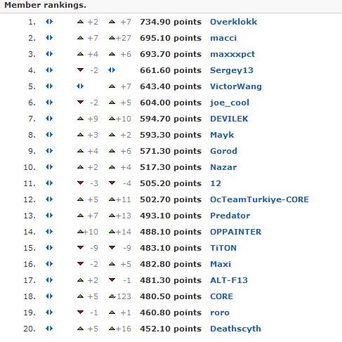 HWBOT rev2