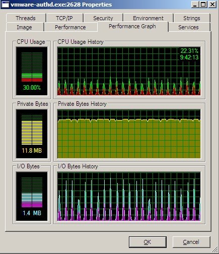 vmware-authd.exe